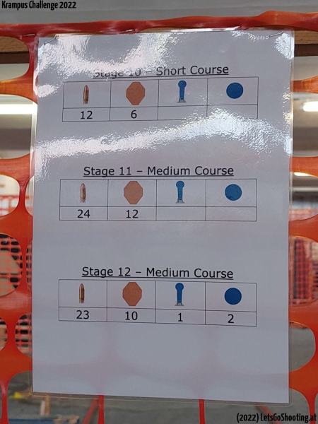 H4 Stages