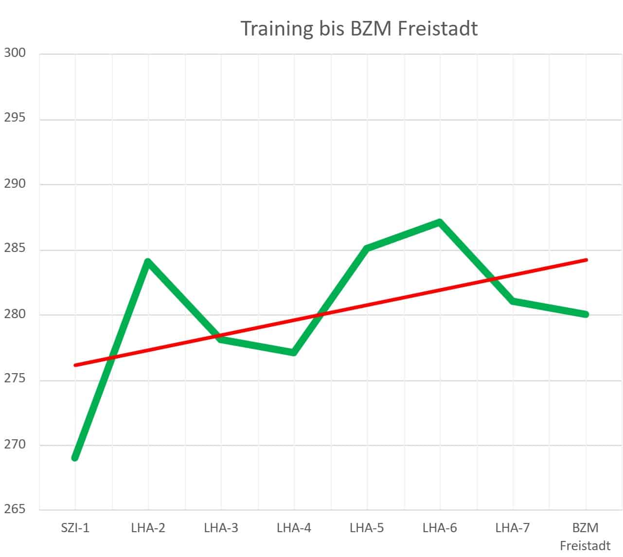 260228-statistik